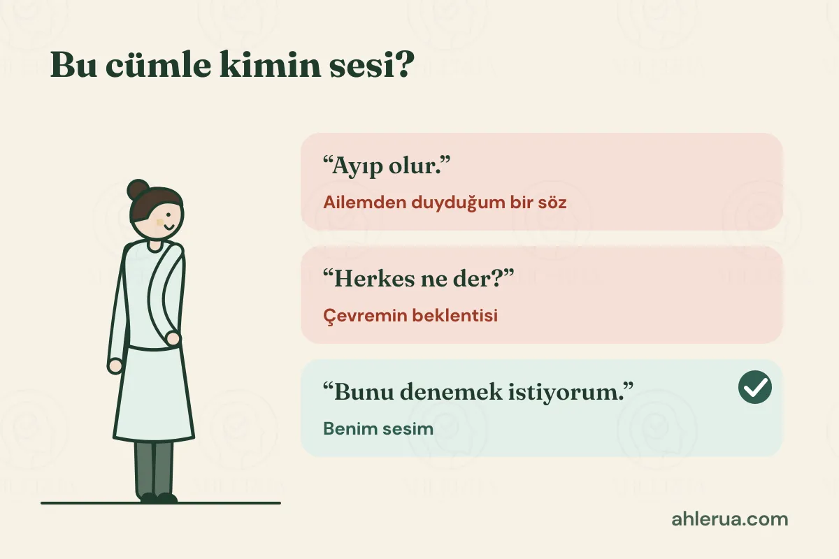 Elini beline koymuş gülümseyen bir kadının yanında üç kart: “Ayıp olur.” (ailemden duyduğum bir söz), “Herkes ne der?” (çevremin beklentisi) ve yeşil kartta “Bunu denemek istiyorum.” (benim sesim).