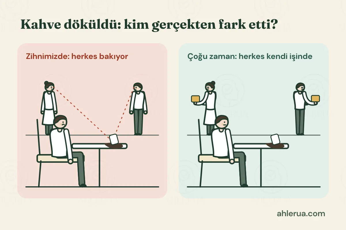 İki panelli çizim: solda kahvesini döken adama arkadaki iki kişi dikkatle bakıyor, başlık “Zihnimizde: herkes bakıyor”; sağda aynı sahnede diğer kişiler ellerindeki kitaplara bakıyor, başlık “Çoğu zaman: herkes kendi işinde”.