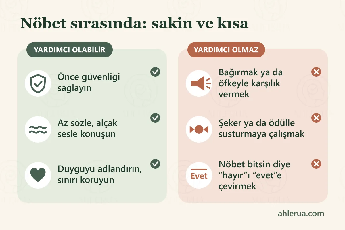 Nöbet sırasında: sakin ve kısa başlıklı karşılaştırma. Yeşil Yardımcı olabilir sütununda önce güvenliği sağlayın; az sözle, alçak sesle konuşun; duyguyu adlandırın, sınırı koruyun yazıyor. Kiremit renkli Yardımcı olmaz sütununda bağırmak ya da öfkeyle karşılık vermek; şeker ya da ödülle susturmaya çalışmak; nöbet bitsin diye “hayır”ı “evet”e çevirmek yazıyor.