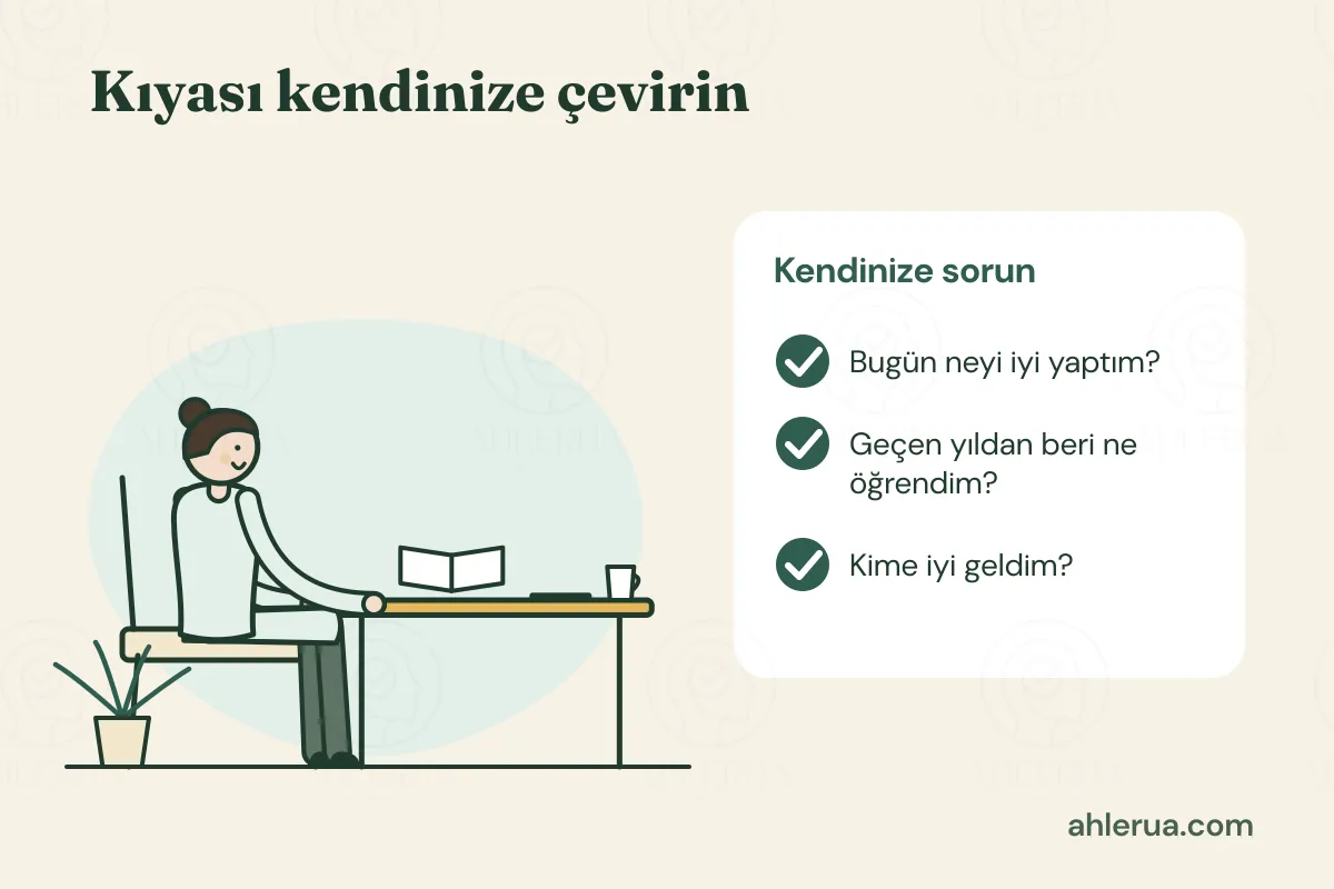 Kıyası kendinize çevirin başlıklı görsel: masada açık bir defterin başında gülümseyerek oturan bir kadın; telefonu masada ters çevrilmiş, yanında bir fincan. Sağdaki kartta Kendinize sorun başlığı altında yeşil onay işaretli üç soru: Bugün neyi iyi yaptım? Geçen yıldan beri ne öğrendim? Kime iyi geldim?