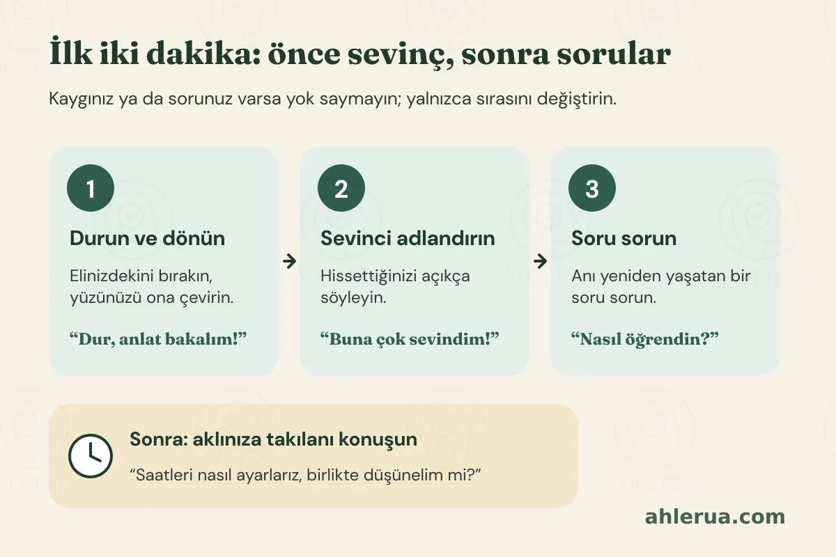 İlk iki dakika için üç adımlı akış: durun ve dönün, sevinci adlandırın, soru sorun. Altta, aklınıza takılan konunun sevinç paylaşıldıktan sonra konuşulabileceği belirtiliyor.